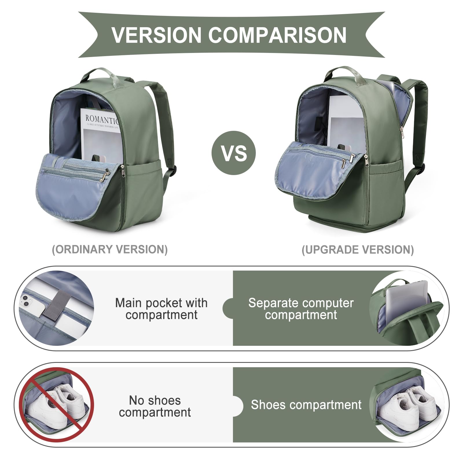 SZLX Borse da Viaggio 45x36x20 Zaino Easyjet Donna Zaino Ryanair 40x20x25 Bagaglio a Mano Zaino impermeabile uomo trekking, Borsa da Viaggio Cabina aereo Zaino per Laptop con Porta di ricarica USB