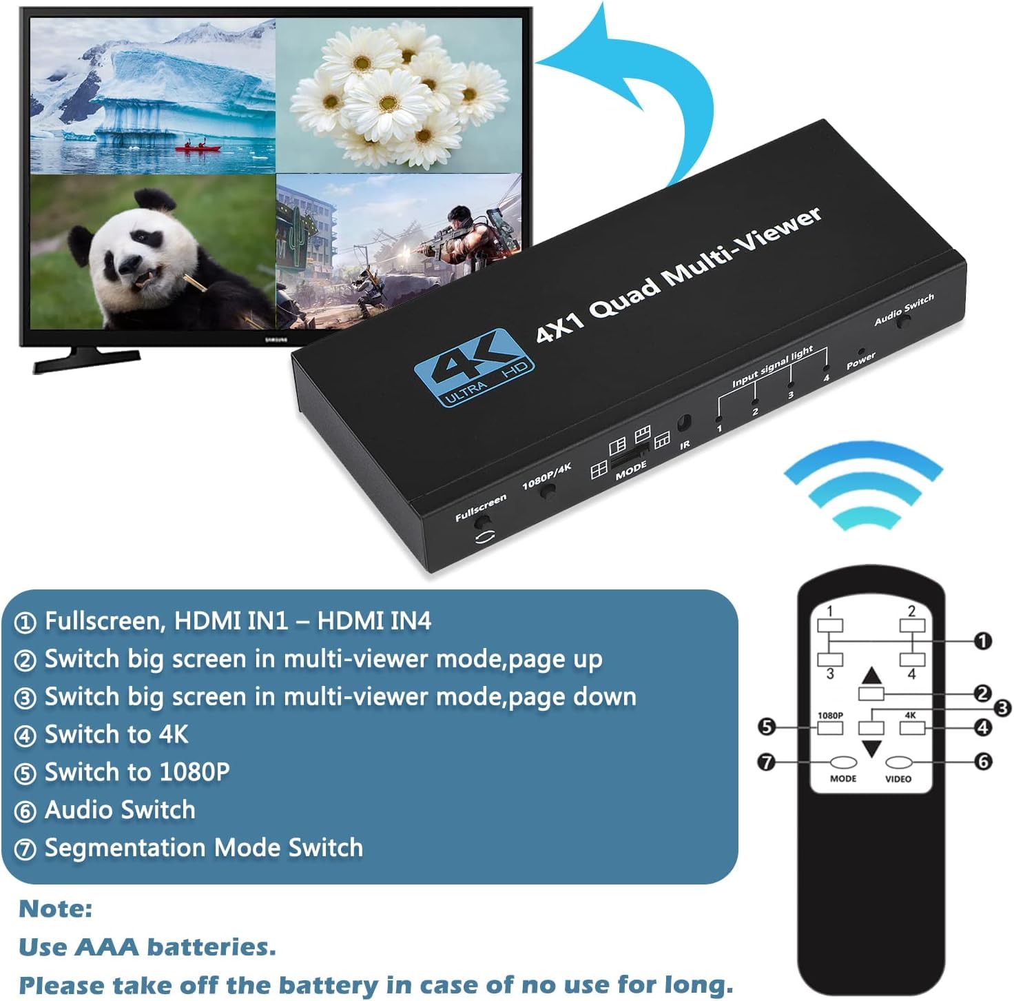 Commutateur HDMI Multiviewer 4x1 4K sans couture, 4 en 1, télécommande infrarouge, support 4K Full HD et 5 modes d'affichage pour consoles de jeu, caméra de sécurité, PS4, PC