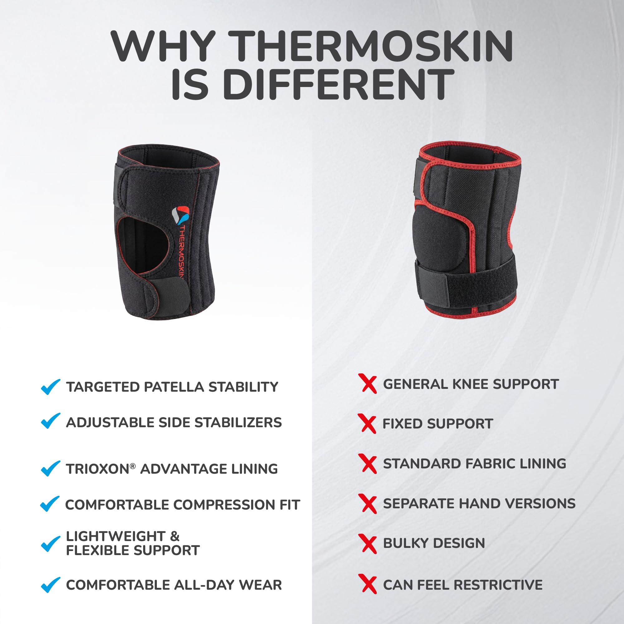 Thermoskin Sportowy stabilizator kolana, czarny
