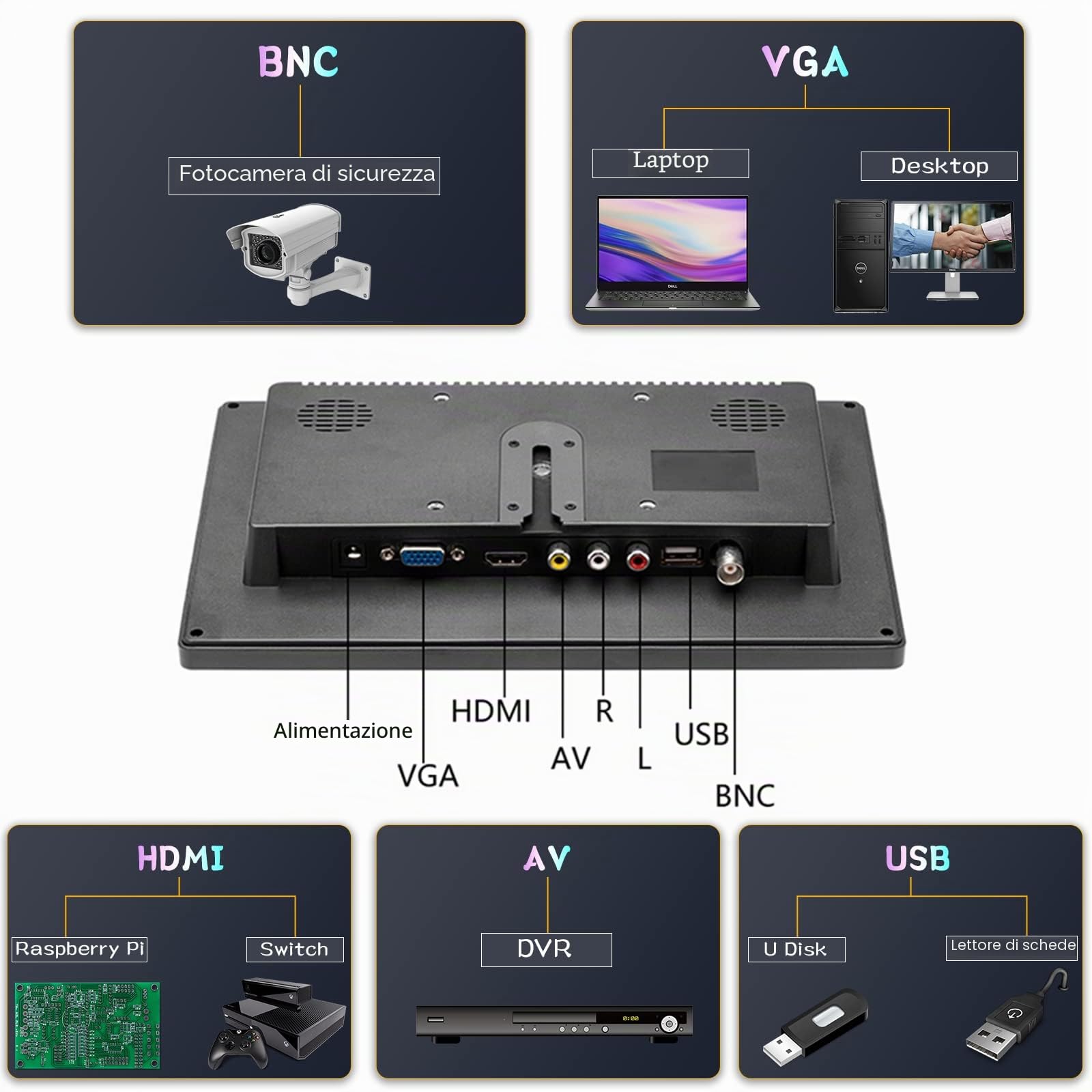 CAMECHO 10,1" Monitor portatile HD 1024 * 600 Display Monitor CCTV Altoparlante integrato con connettore HDMI-VGA-AV-BNC Compatibile con PC, DVD, TV, telecamera di sorveglianza Telecamera posteriore