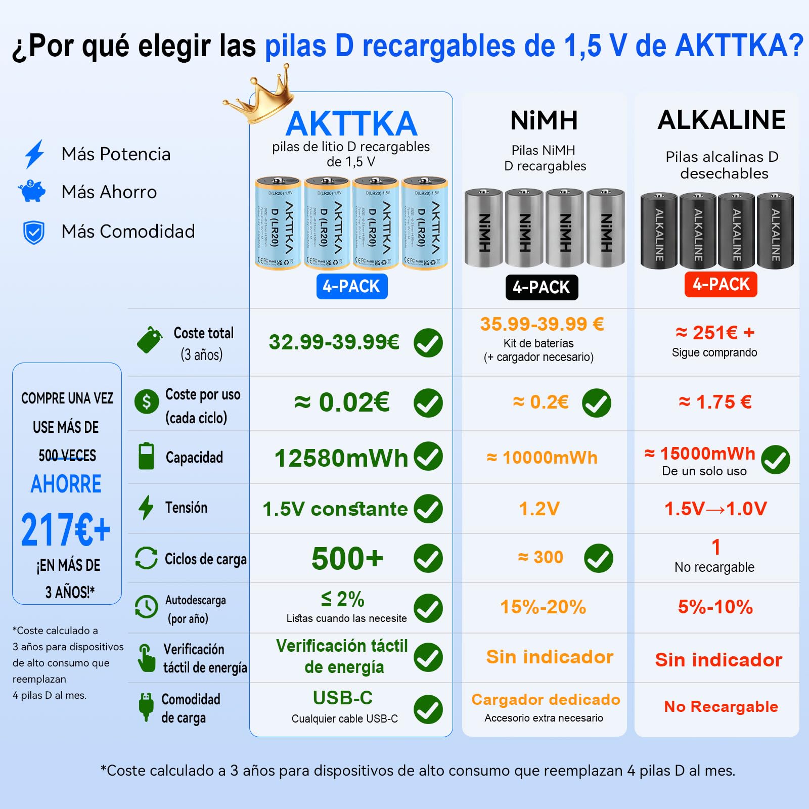 Pilas D Recargables 12580mWh, 4 Piezas, 1,5V Li-Ion, LR20, Mono D