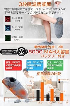 17★足温器 フットウォーマー 5000mAhバッテリー付 30秒間 17☆足温器 フットウォーマー 5000mAhバッテリー付 30秒間 足温器 フット