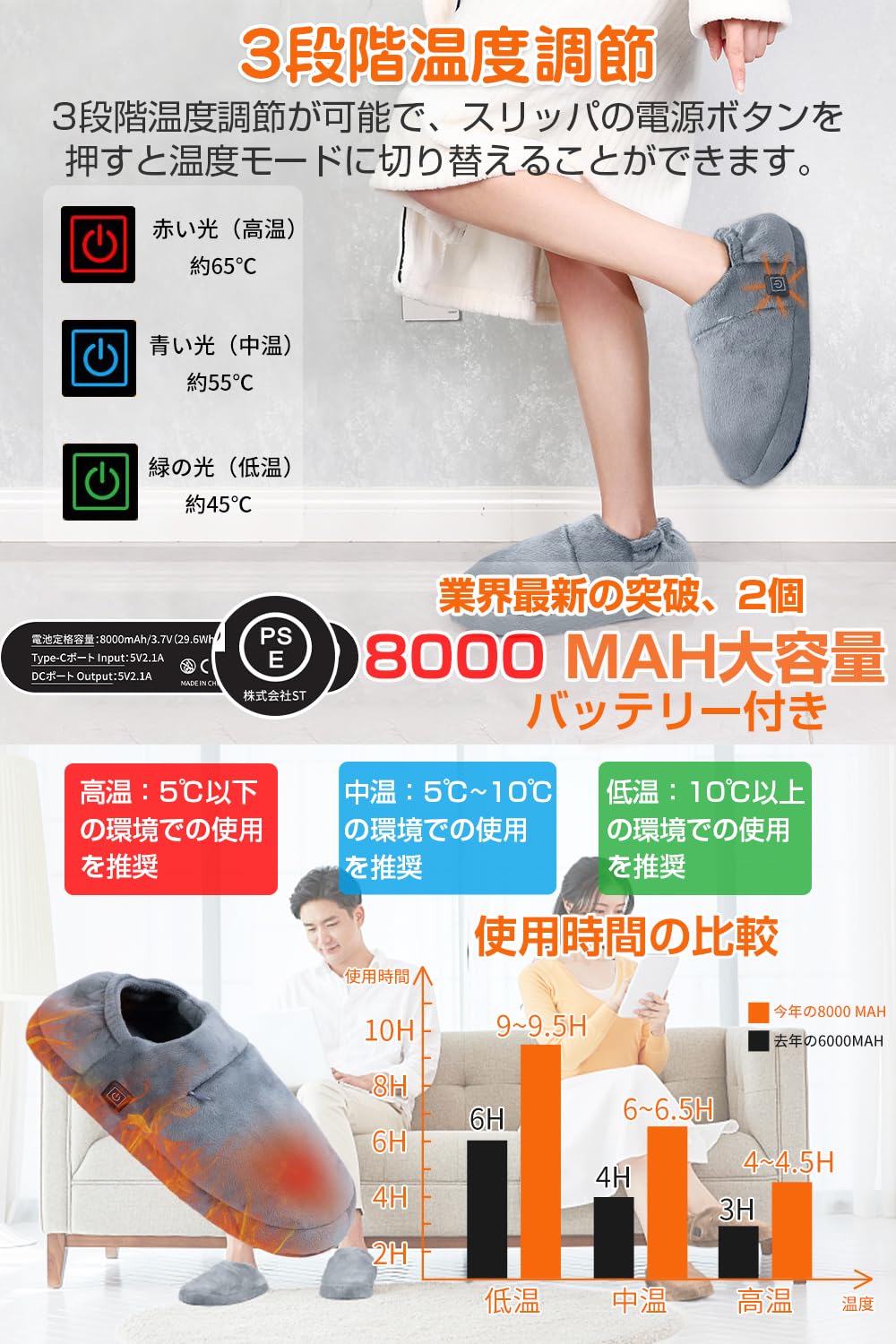 Amazon.co.jp: 【コードなし 3秒で温度感知】電気スリッパ フット