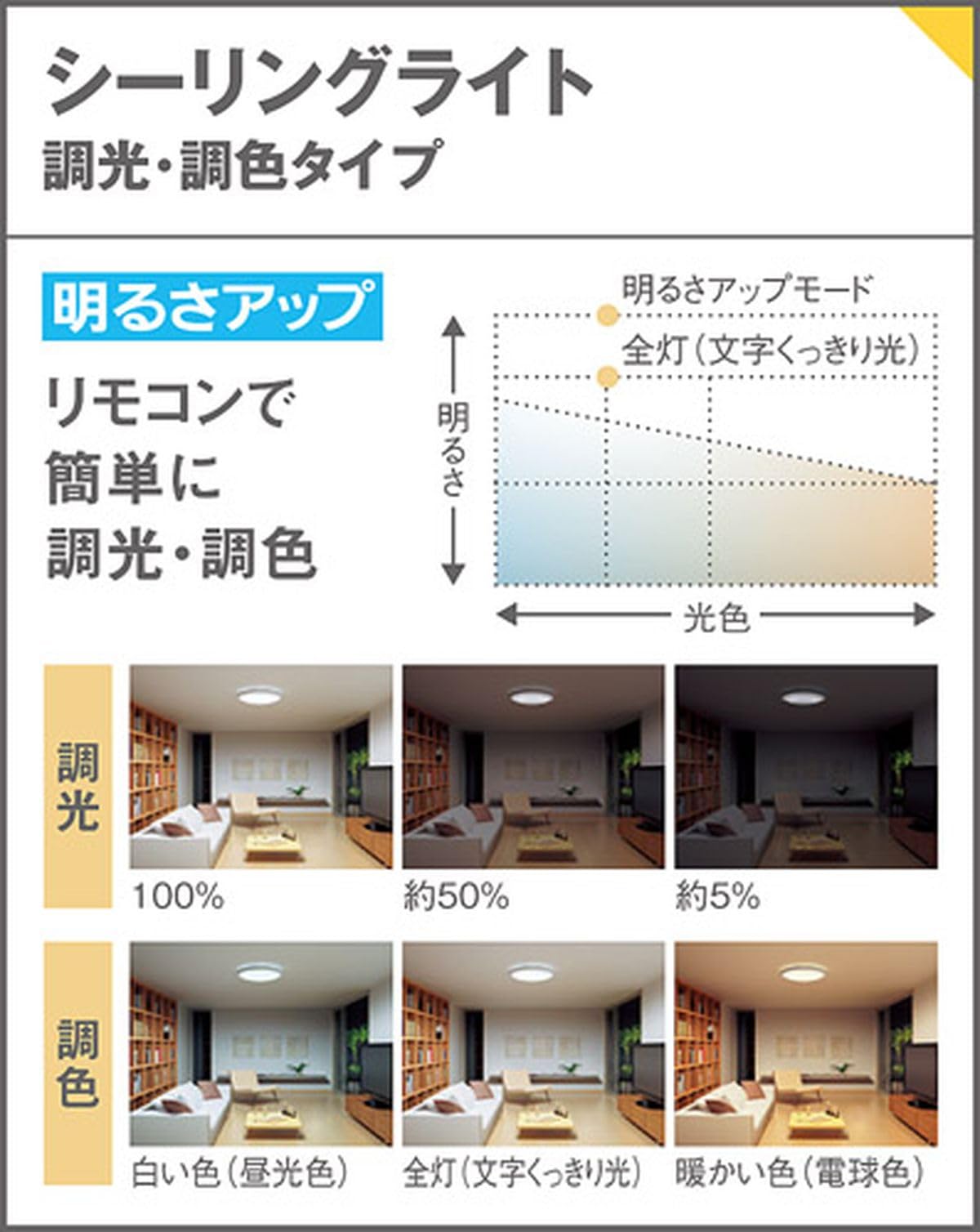 Amazon.co.jp: パナソニック(Panasonic) SLIM FLAT シーリングライト 