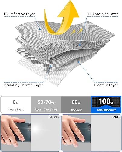 Miniatura 5 de Sumobaby Cortinas opacas para dormitorio, 50 x 57 pulgadas, cortinas opacas portátiles sin taladrar con cintas mágicas resistentes al calor,