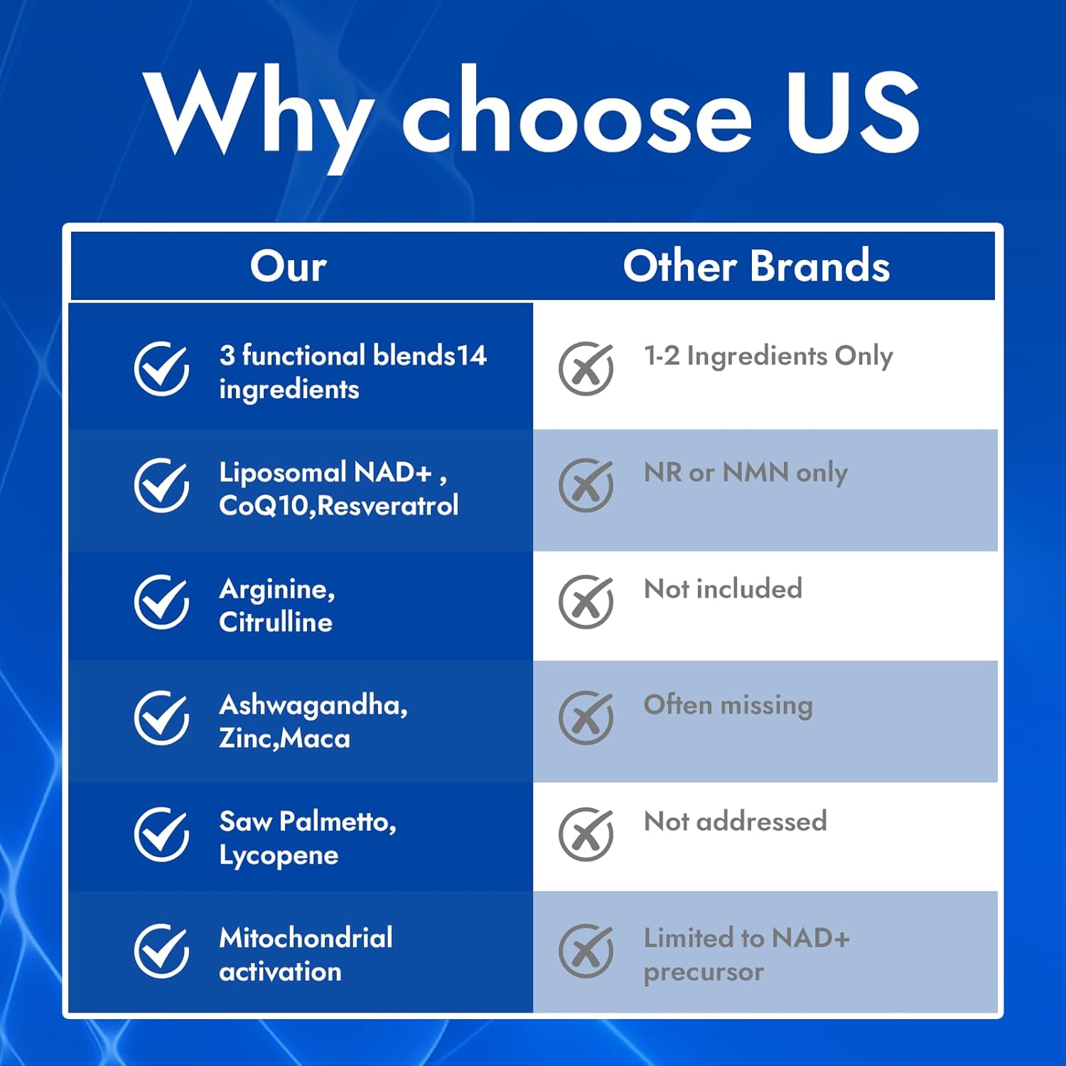 Vantique Men's NAD+ Supplement with Resveratrol, CoQ10, L-Citrulline & Lycopene - Nitric Oxide Support, Prostate Care, Anti-Aging, Stamina & Cellular Energy Boost 60 Capsules