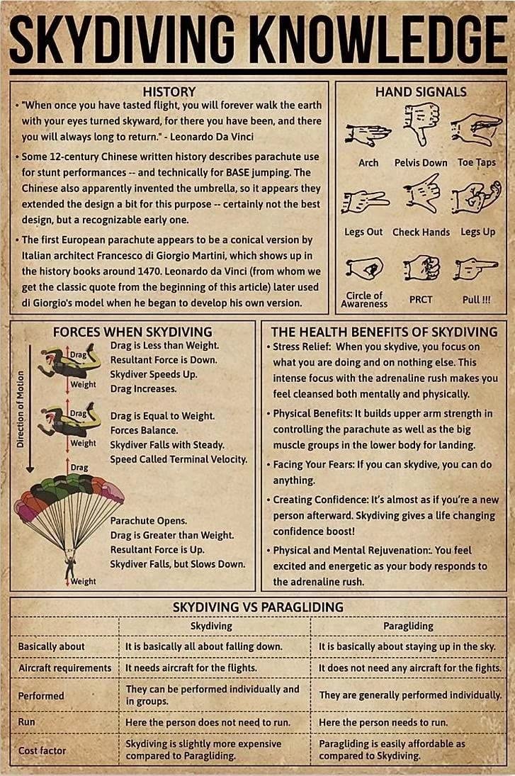 Skydiving Knowledge Metal Tin Sign Infographics The Health Benefits Of Skydiving Wall Decor for School Museum Library Cafe Bar Home Art Poster 8x12 Inches