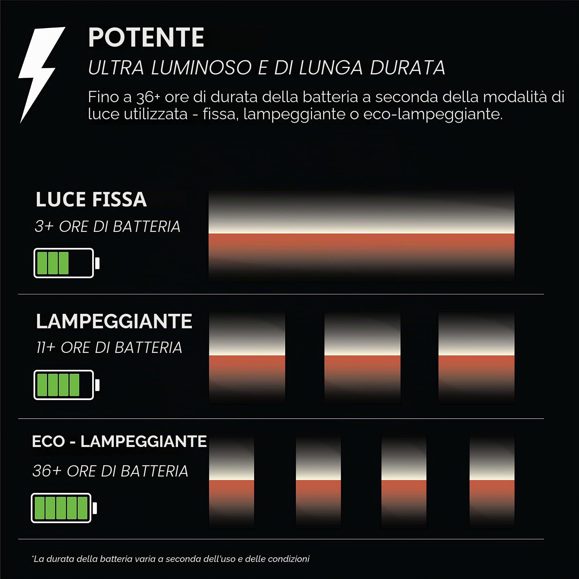 Luce per bicicletta LED REDSHIFT ARCLIGHT, Luce anteriore-posteriore della bici per la guida diurna e notturna, durata della batteria 36+HR, accensione/spegnimento automatico, USB, ultra luminosi