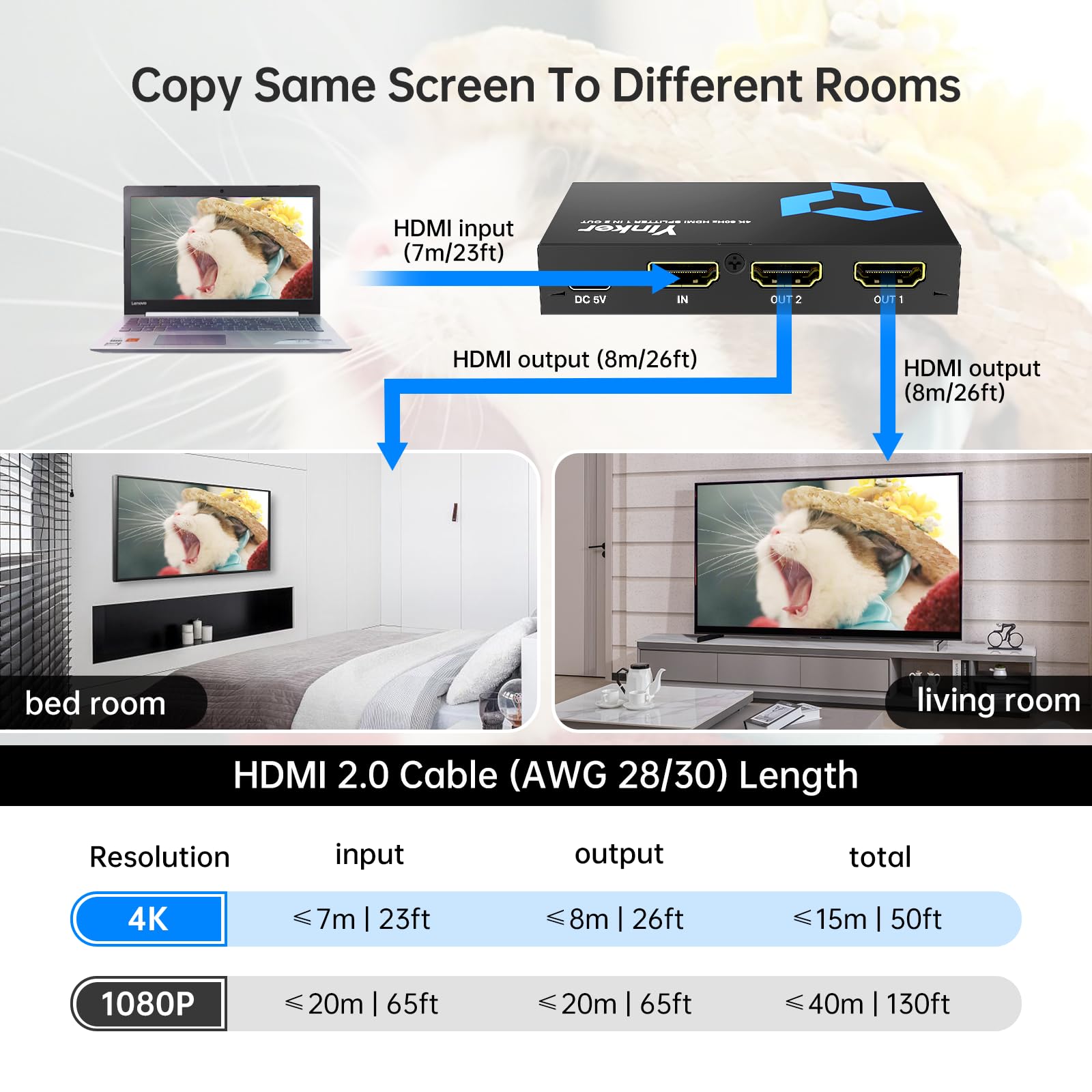 Splitter HDMI 4K@60Hz 1 in 2 Out per doppio monitor, solo schermi mirror/duplicati, HDMI2.0, 4:4:4, 30-bit, HDCP2.2, 18Gbps