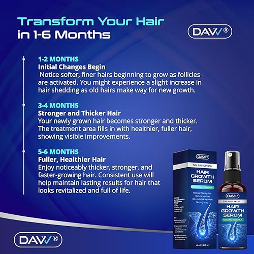 Miniatura 7 de 5% Minoxidil en aerosol para el crecimiento del cabello para mujeres y hombres Minoxidil para el crecimiento del cabello de mujeres - Minoxidil para