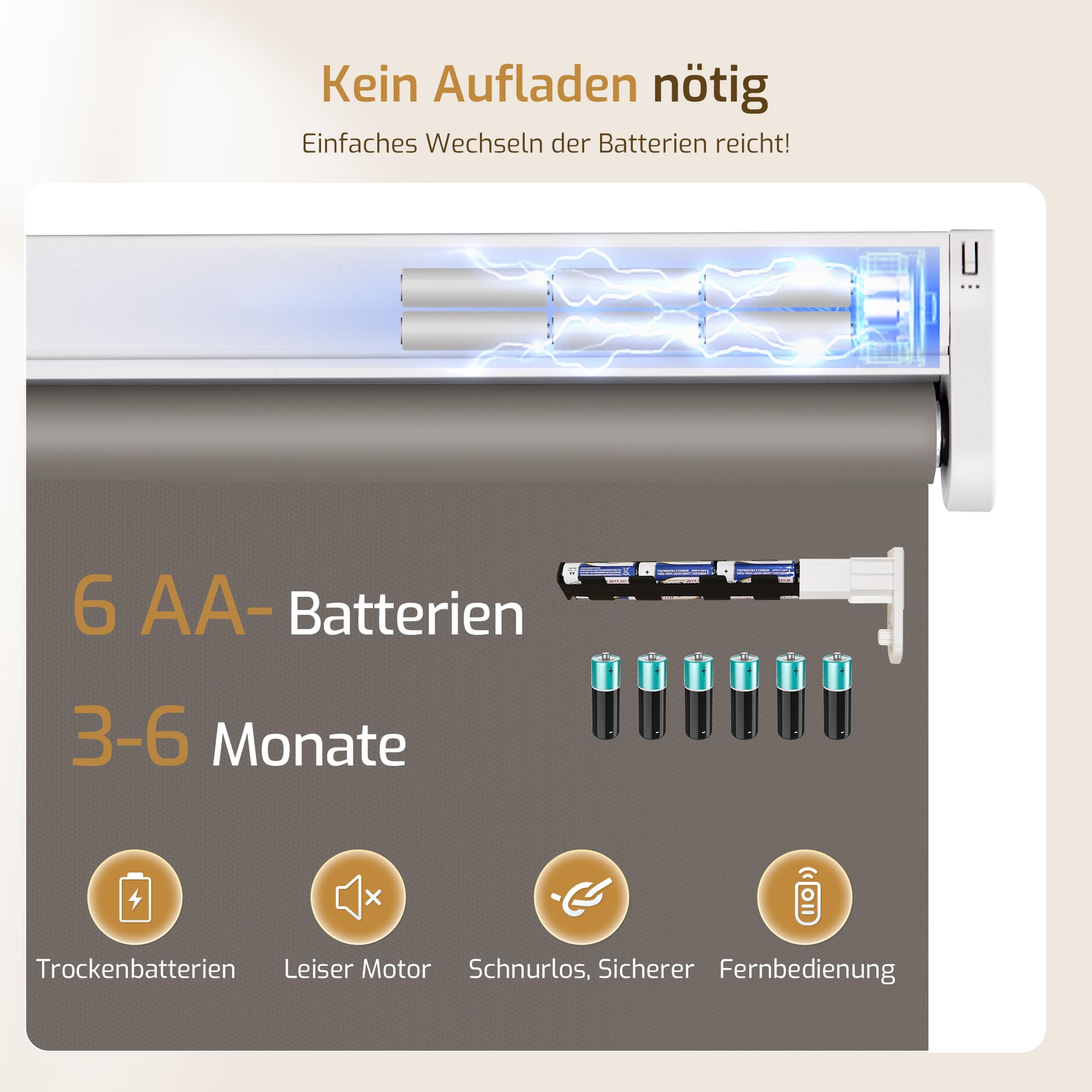 Grandekor Elektrische Rollos Innen Verdunklungsrollo ohne Bohren 120x120 cm | Dunkelgrau mit Fernbedienung & Leiser Motor Smart Rollo für Fenster mit Metal Klemmträger,Thermorollo Sonnen-& Sichtschutz