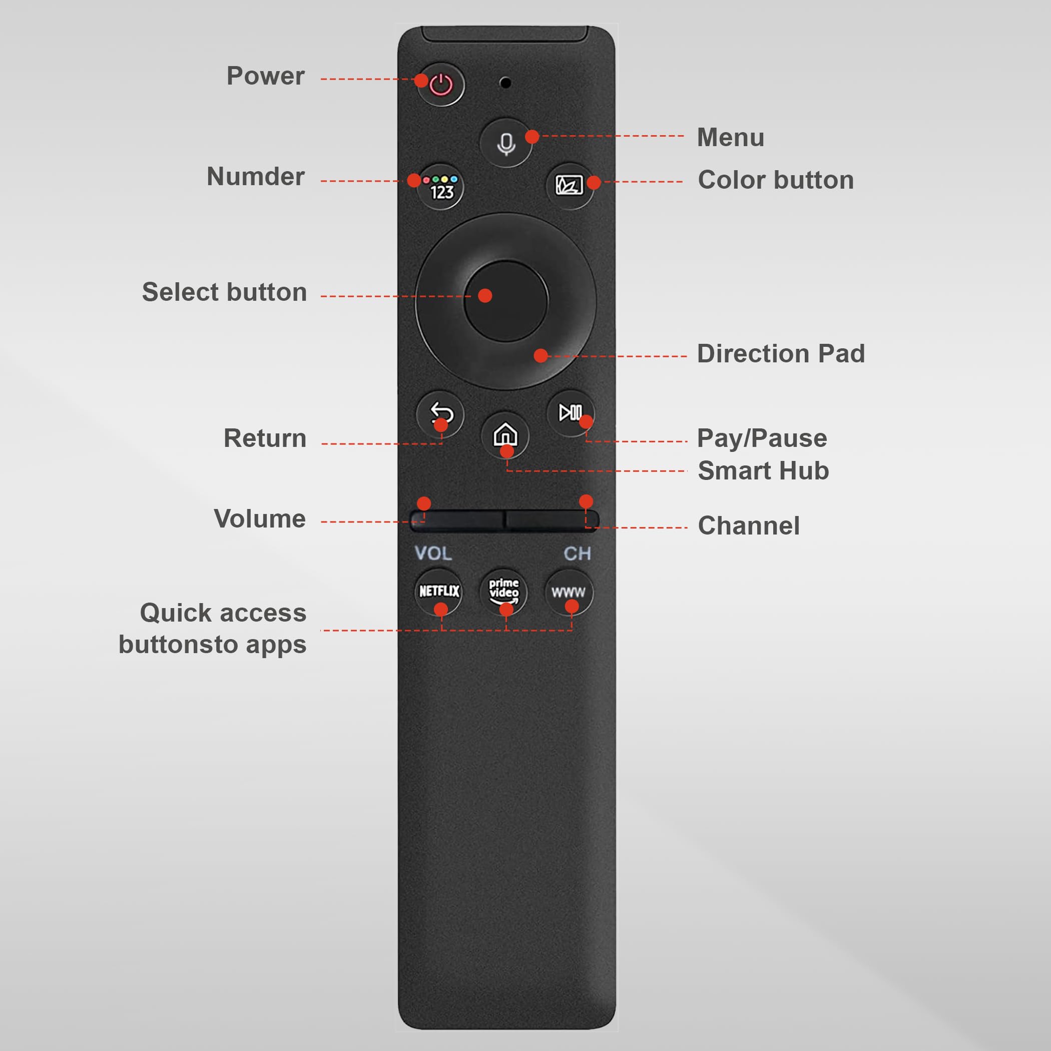 Leyf Pilot zastępczy do telewizora Smart LED QLED UHD, kompatybilny z Samsung BN59- AA59, Netflix Prime Video Rakuten TV, uniwersalny