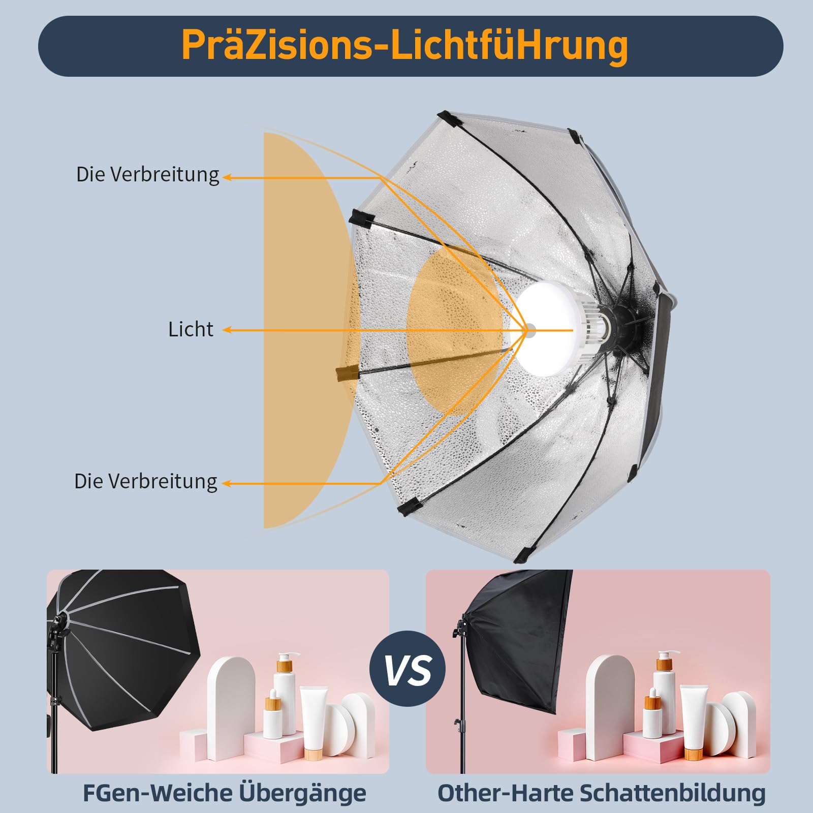 50 cm 60 W 3000-6500K octogonal softbox avec 3 Modes de Couleur, Suite d'éclairage de Studio avec Support Pliable de 1,5 m pour la Configuration Rapide de la Photographie et de l'interview de Studio