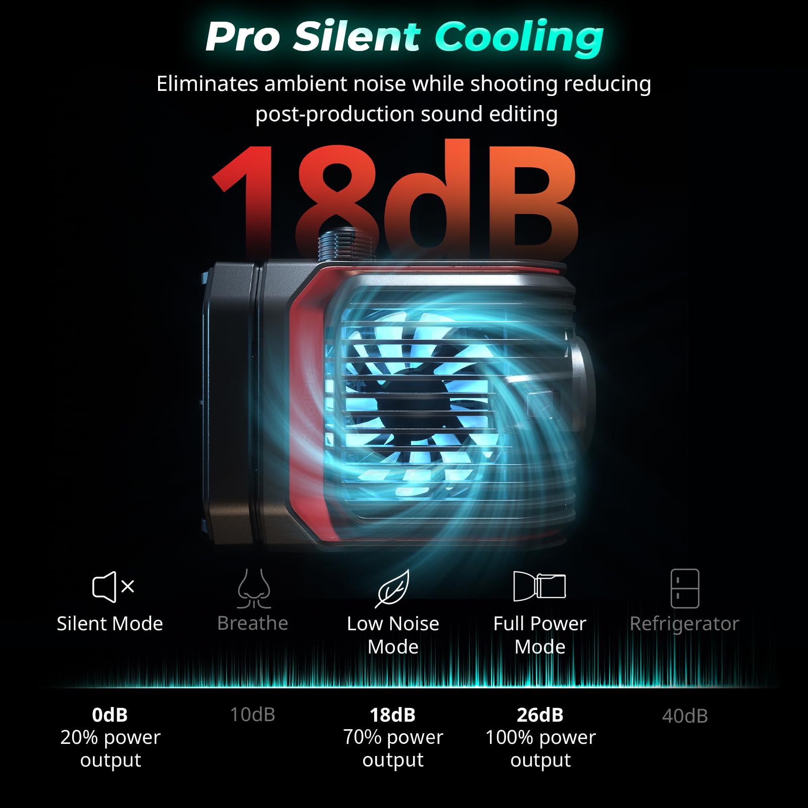 SmallRig RC 100C RGBWW LED Luce Video, con Controllo App, Illuminazione Continua Mini COB da 100W, Faretto Portatile 2700-10000K/CRI 96+/TLCI 98+/12 Effetti, 11000Lux/1m, Versione Lite Blu Inchiostro