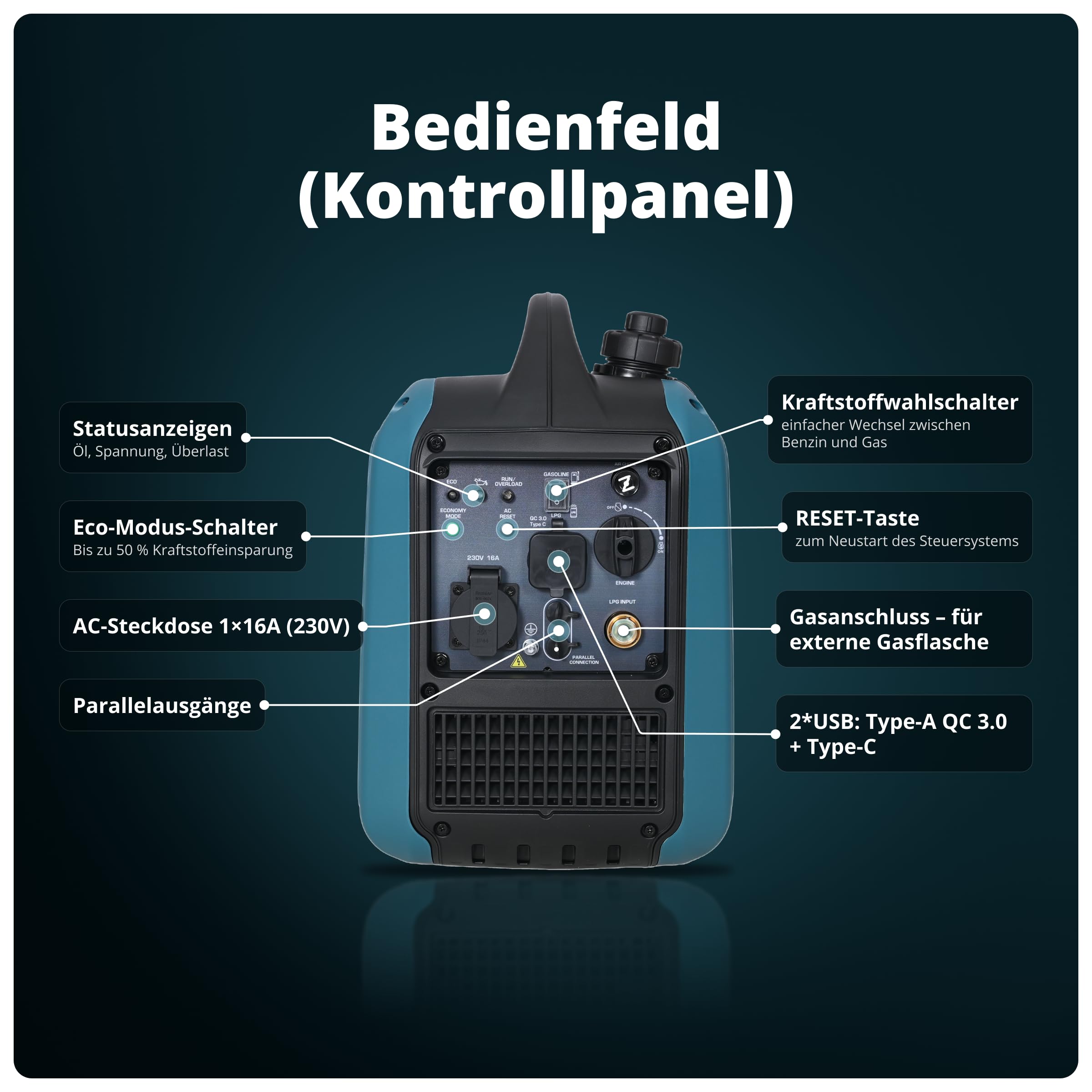 Könner & Söhnen Inverter Stromerzeuger KS 1900iG S, 2000W Dual Fuel Generator (LPG/Benzin), Notstromaggregat Leise, 17kg Ultraleicht, Reine Sinuswelle, Eco-Mode, USB, Euro-5