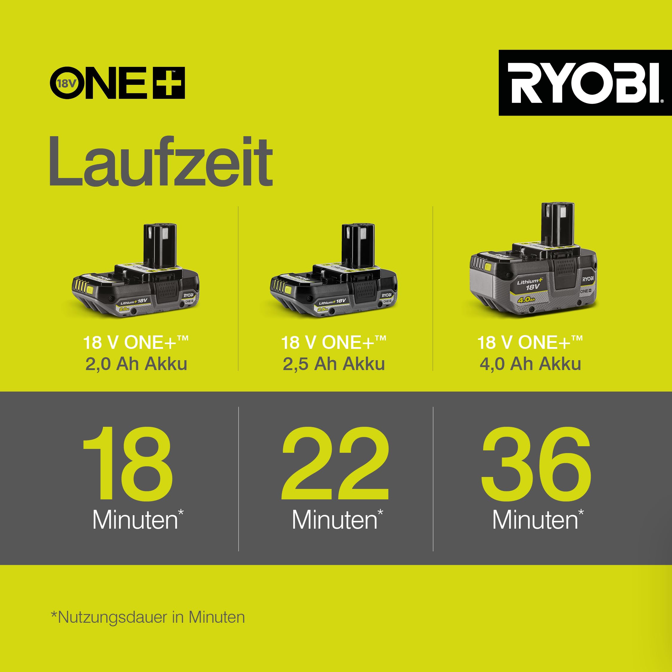RYOBI 18 V ONE+ Akku-Teleskop-Heckenschere OPT1845, 45 cm Diamant-Messer