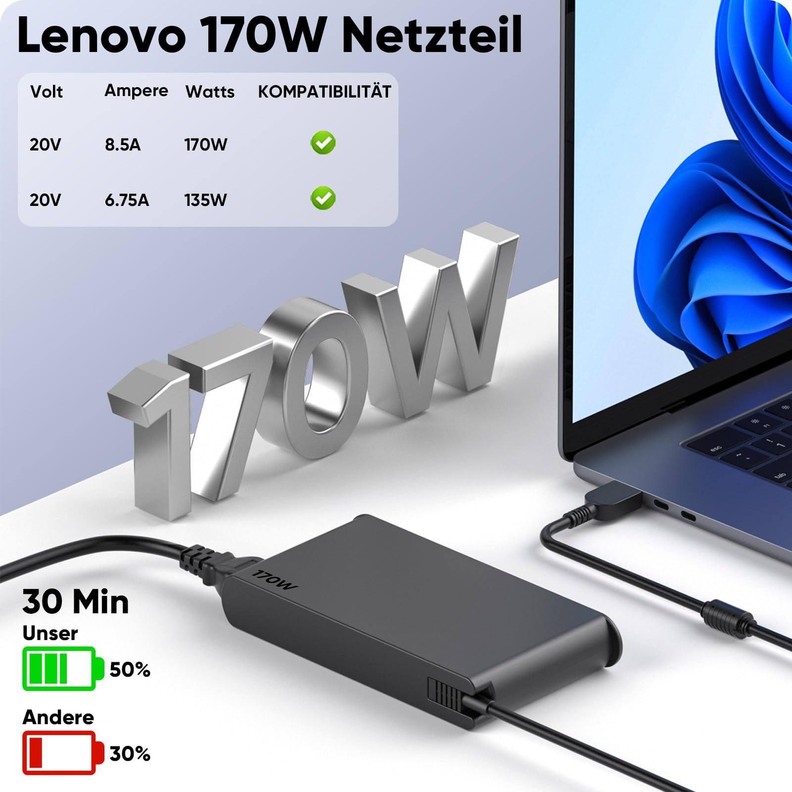 Alimentatore di rete da 170 W per laptop Lenovo Legion Slim 5 5i ThinkPad P1 P16 P70 P71 P72 P73 P51 P52 IdeaPad Pro 5 5i Yoga Pro 9 9i Lenovo LOQ 15 16 ADL170SCC3A ADL170SLC3A 4X20S 56697