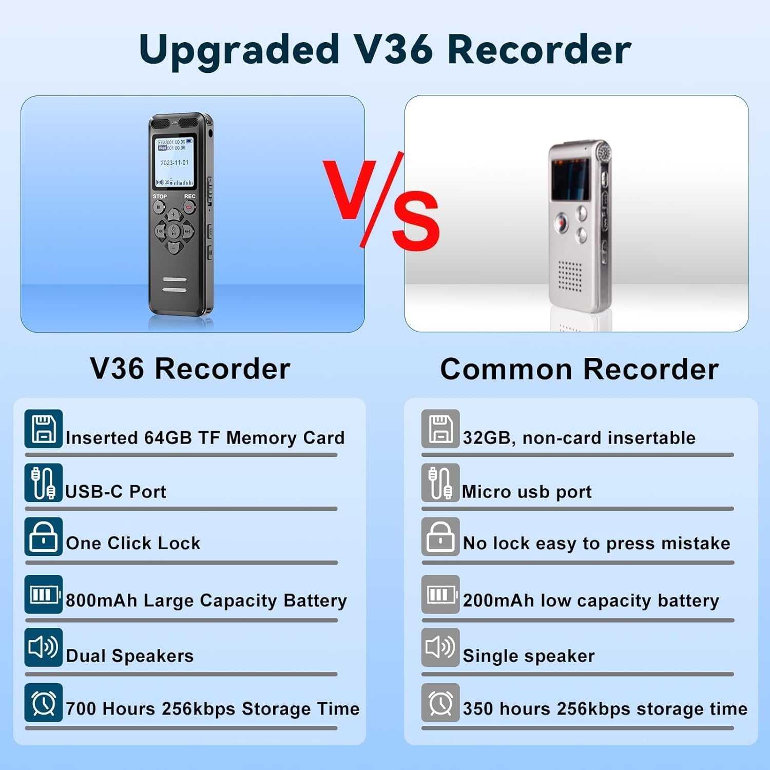 80GB Registratore Vocale, Tonnlog Registratori Vocali Digitali Professionale Portatile con Attivazione Vocale, USB-C Registratore Audio per Lezioni Riunioni, Registrazione/Bloccare con un Solo Clic