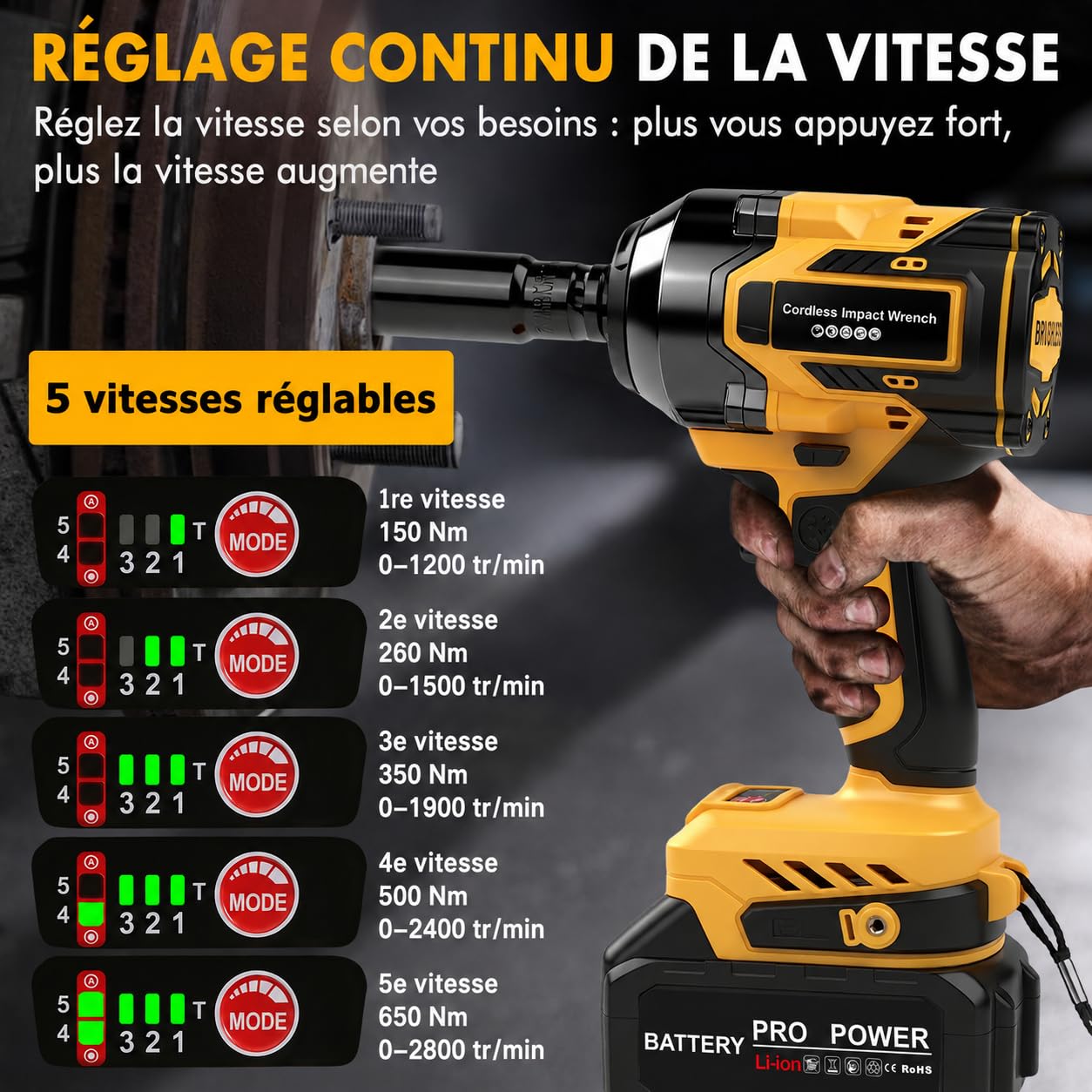 VOBOR Cle a Choc Sans Fil Brushless avec 2x Batterie 4000mAh et 6 Douilles 1/2", 2800 RPM 650N.m Clé à Chocs Électrique 21V pour Boulonner et Déboulonner