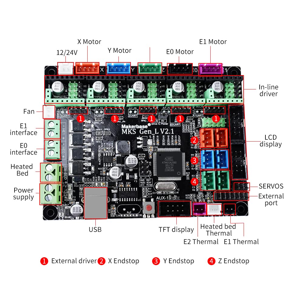 Scheda Controllo Stampante 3D MKS GEN L V1.0 - Compatibile Con Ramps 1.4, Supporta LCD E TFT