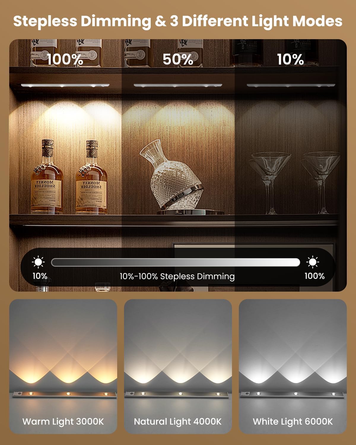 Image demonstrating stepless dimming from 10% to 100% and the three adjustable light color temperatures: Warm Light (3000K), Natural Light (4000K), and White Light (6000K).