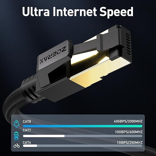Cable Ethernet Cat8 1.5 pies, trenzado nailon, 40Gbps, 2000MHz, RJ45 blindado miniatura 2