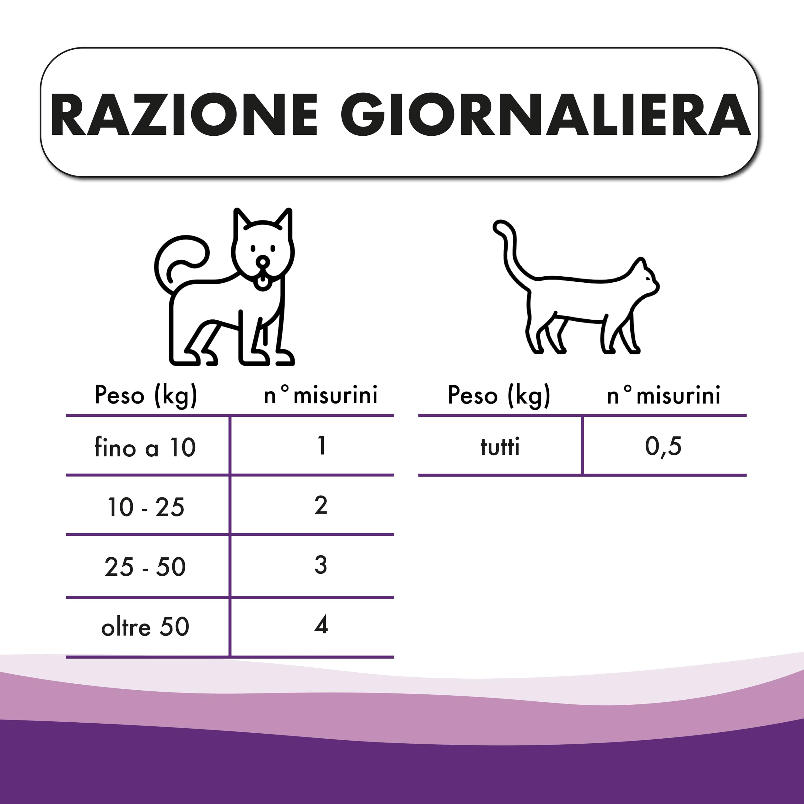 Probiotici per Cani e Gatti – Supporto in caso di Feci Molli e Squilibri Intestinali – Fermenti Lattici Cane – Intestino Sensibile – PHARMACINQUEPET Intestiben 100 g