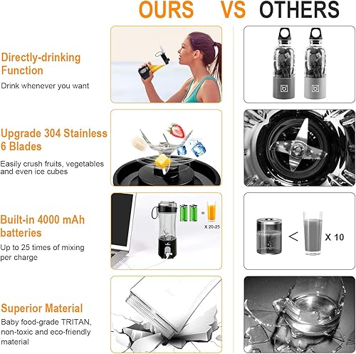 Miniatura 2 de Vaeqozva - Licuadora portátil recargable por USB, tamaño personal, para batidos y batidos, mini licuadora con 6 cuchillas 3D, mezclador de frutas