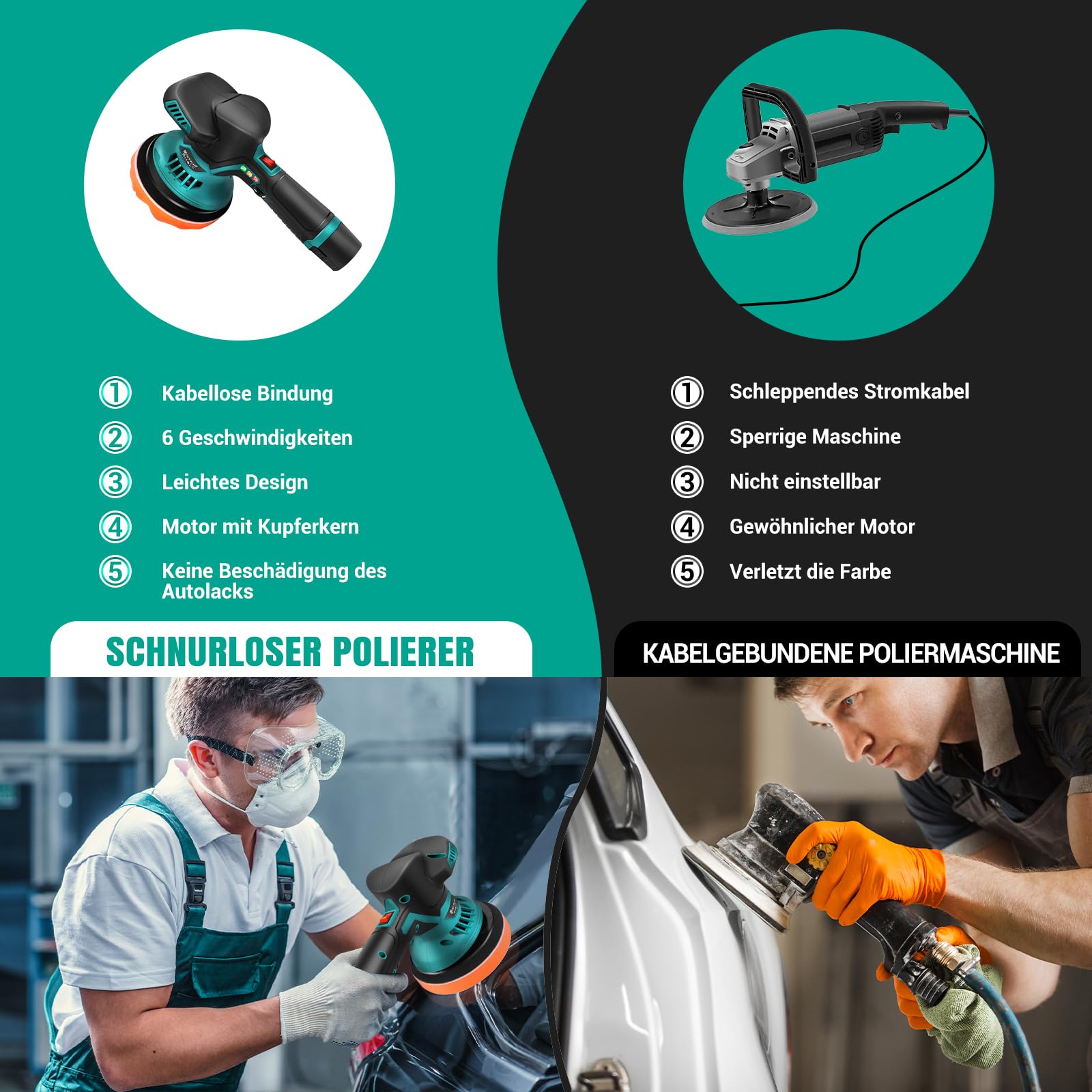 Akku Poliermaschine, Auto Poliermaschine Set 22pcs, Exzenter Poliermaschine mit 2pcs Batterie, Akku Wachsmaschine für Autodetailing, Autoreinigung und Polieren von Auto