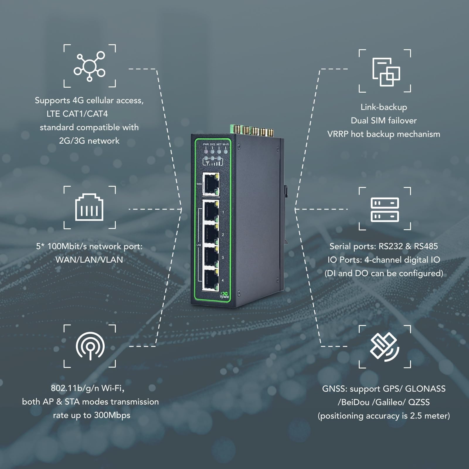InHand Networks IR315 Router 4G LTE Industrial, Wi-FI, 5 puertos Ethernet, Dual SIM, RS232/RS485 & GNSS, Modbus, VPN, Rail DIN, Solución profesional para automatización y telemetría