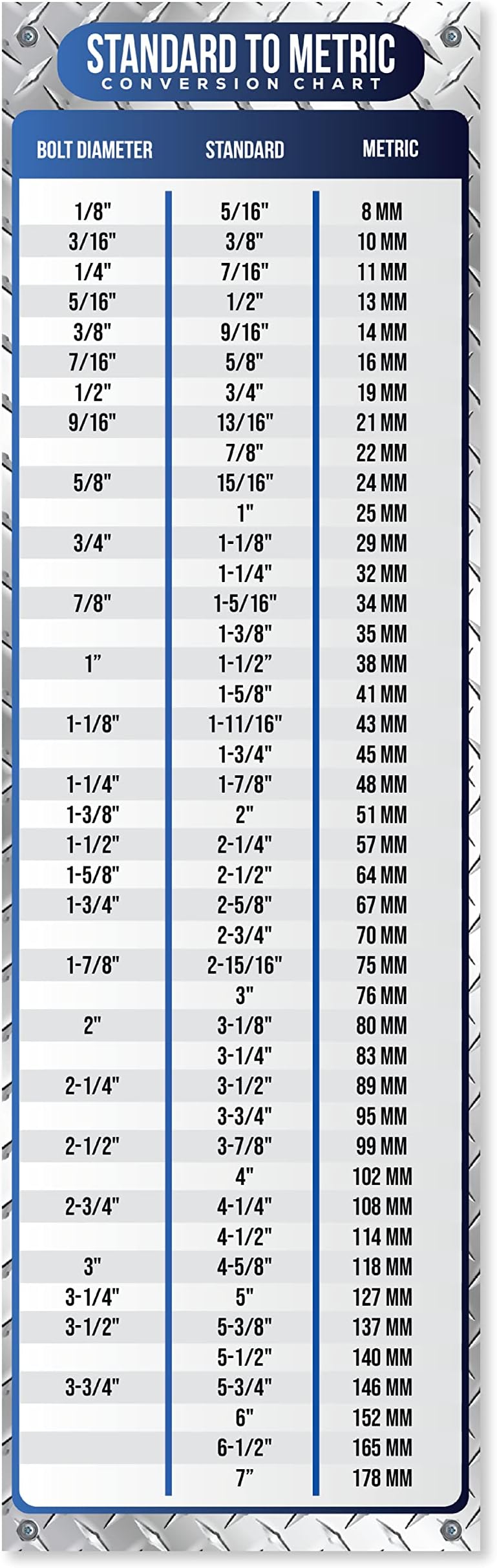 metric 5 8 equivalent