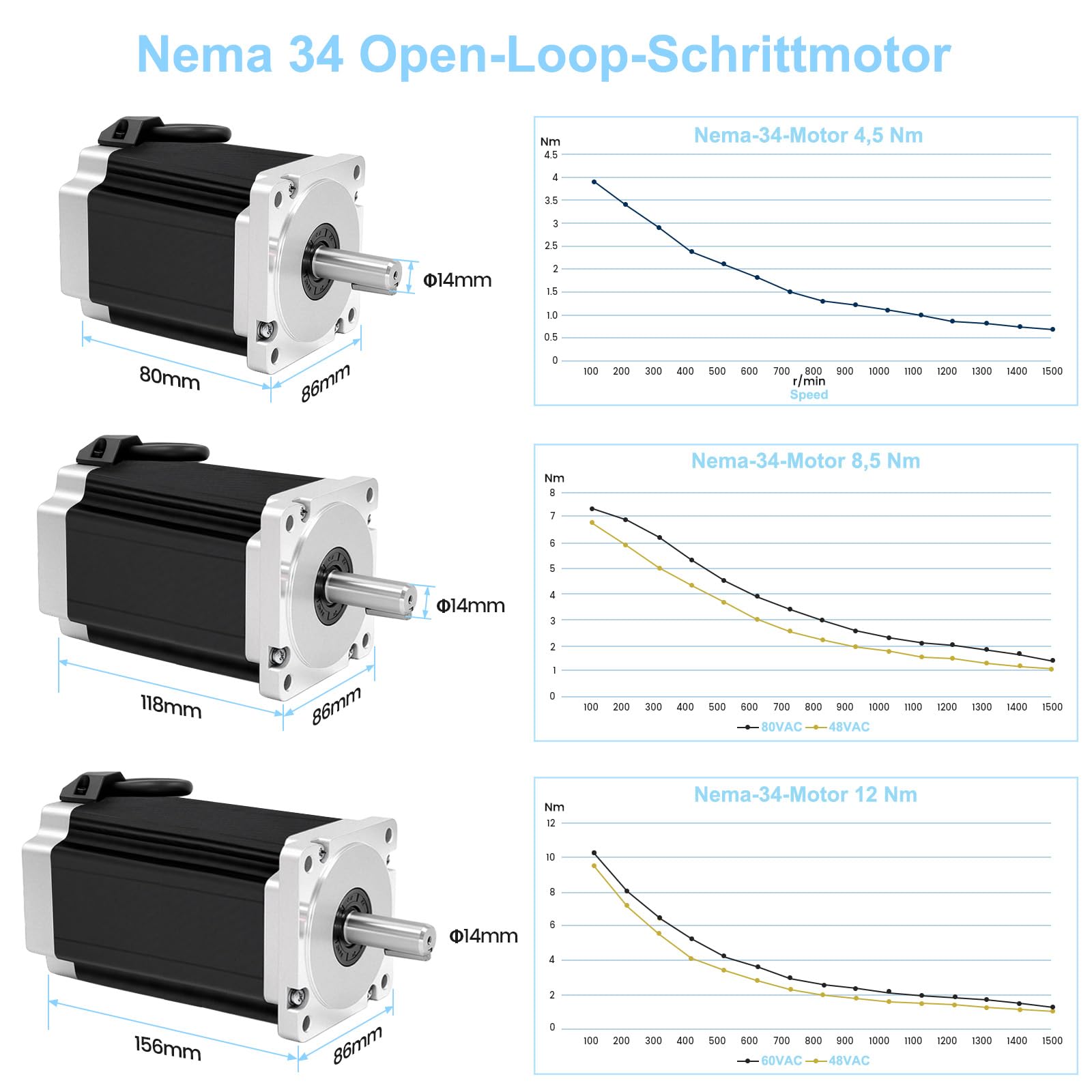 Nema - Kit motore passo-passo 34, 12 Nm, 120 Ncm, 1700 oz-in 2PH 6,0 A, 14 mm, albero Nema34, 86 mm, motore stepper e 2,4 – 7,2 A, 24 – 110 VDC