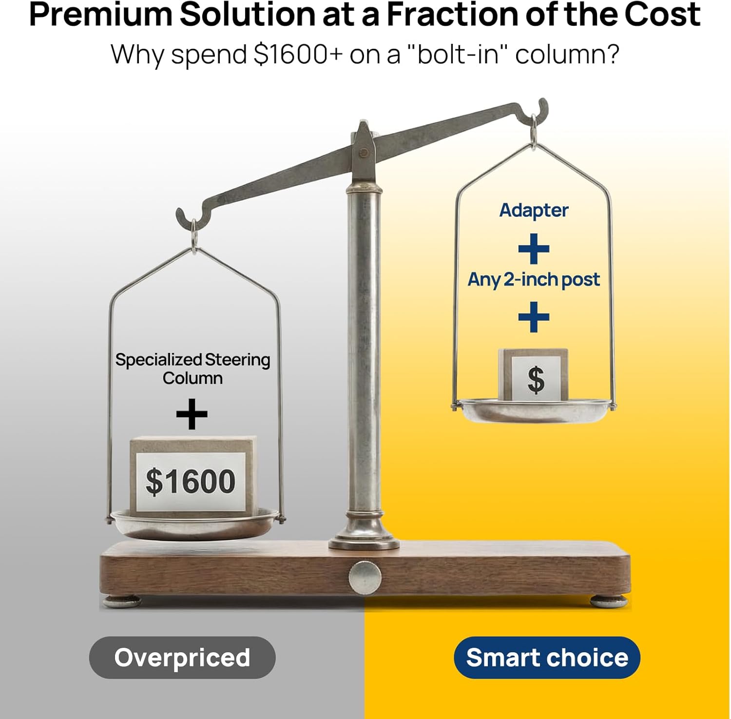 for 73-87 Chevy C10 Squarebody 2" Aftermarket Steering Column Adapter, Billet Aluminum Mount for C20 C30 K5 Suburban, Replace Factory Column with Universal 2" Columns – No Mods Required