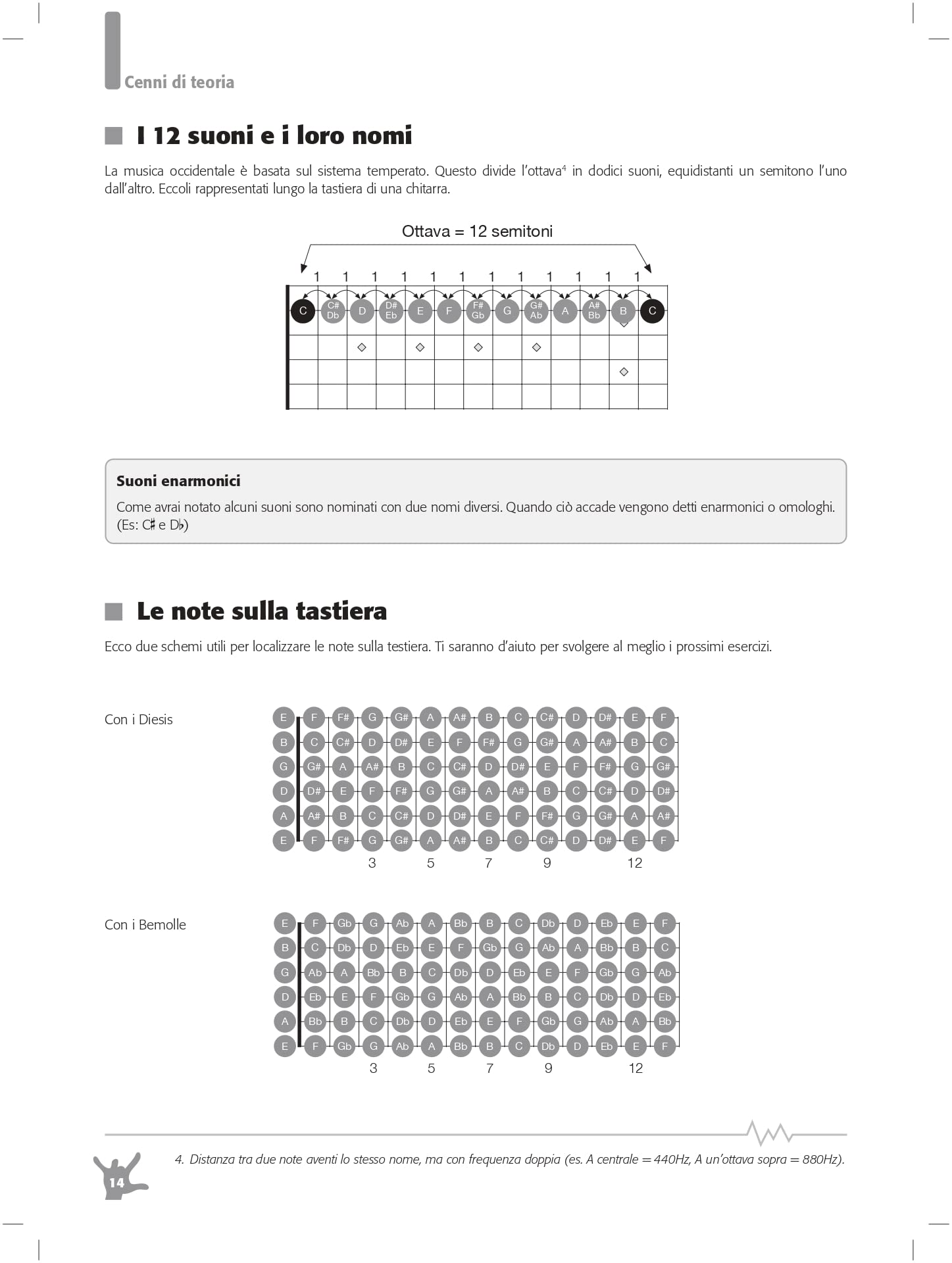Chords! Ediz. italiana