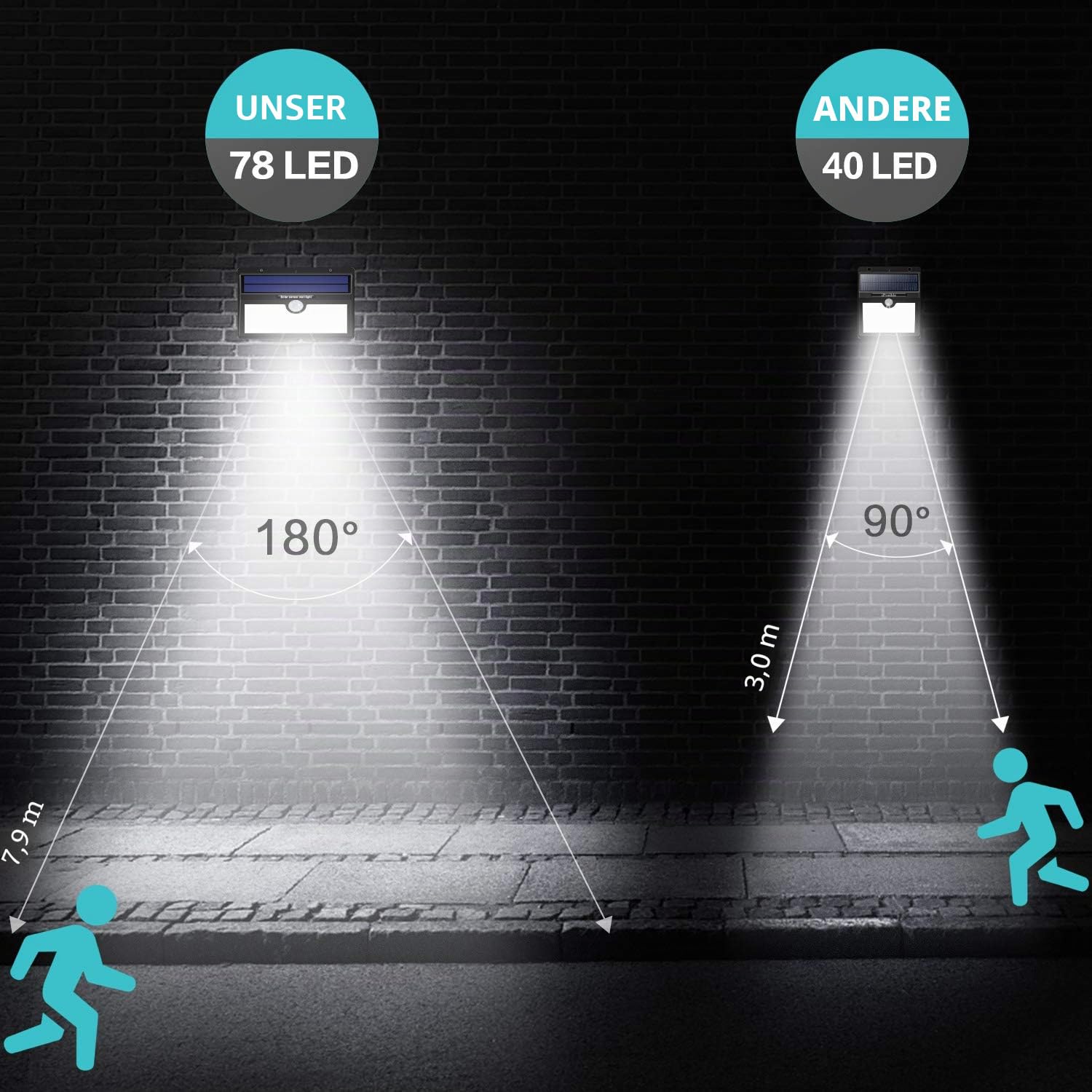 Solarlampe für Außen, [4 Stück] 78 LED Solarleuchte Außen 180° Superhelle Solarleuchte mit Bewegungsmelder Sicherheitswandleuchte 3 Modi wasserdichte Wandleuchte Garten