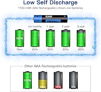 Vista 6 de Hixon Baterías AAA de litio recargables de 1.5 V, 8 x 1100 mWh, batería de iones de litio triple AAA de alta capacidad de larga duración, carga
