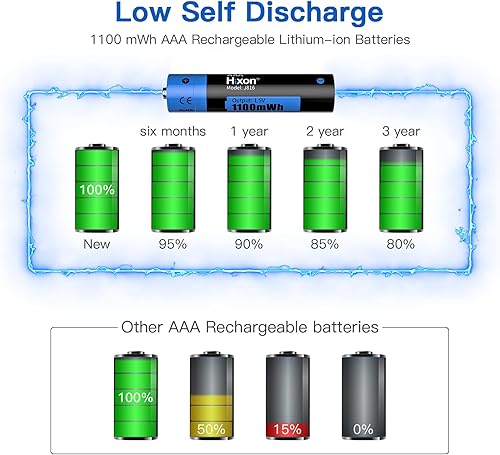 Miniatura 7 de Baterías de litio recargables AAA con cargador, Hixon 1100 mWh de alta capacidad triple AAA recargable, 1600 ciclos, baterías recargables constantes