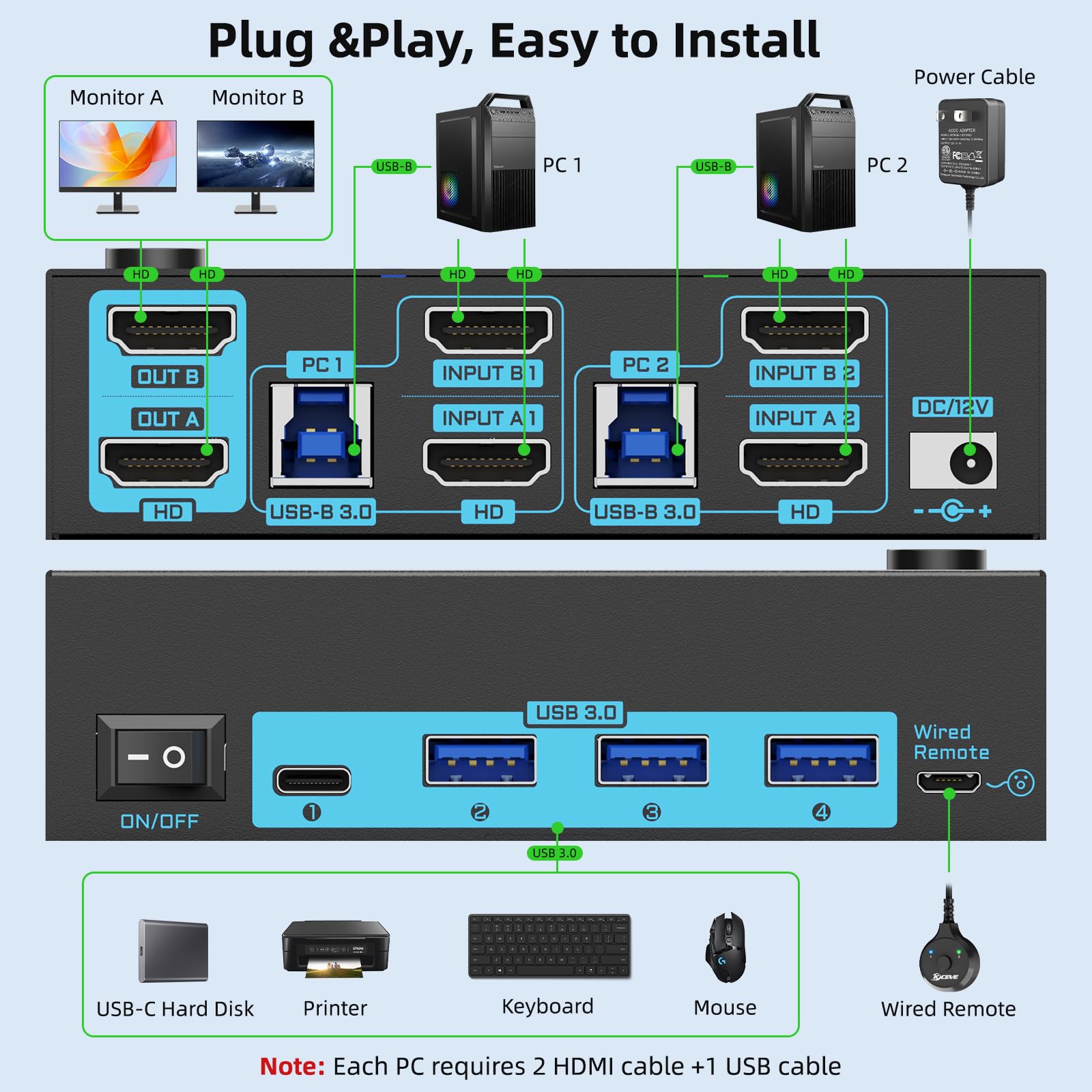 8K HDMI 2.1 KVM Switch 2 PC 2 Monitore 2 IN 2 OUT Dual Monitor KVM Switches Maximale Unterstützung 8K@60Hz/4K@144Hz, mit 4 USB 3.0-Anschlüssen kabelgebundener & Fernbedienung & 2 USB 3.0-Kabeln