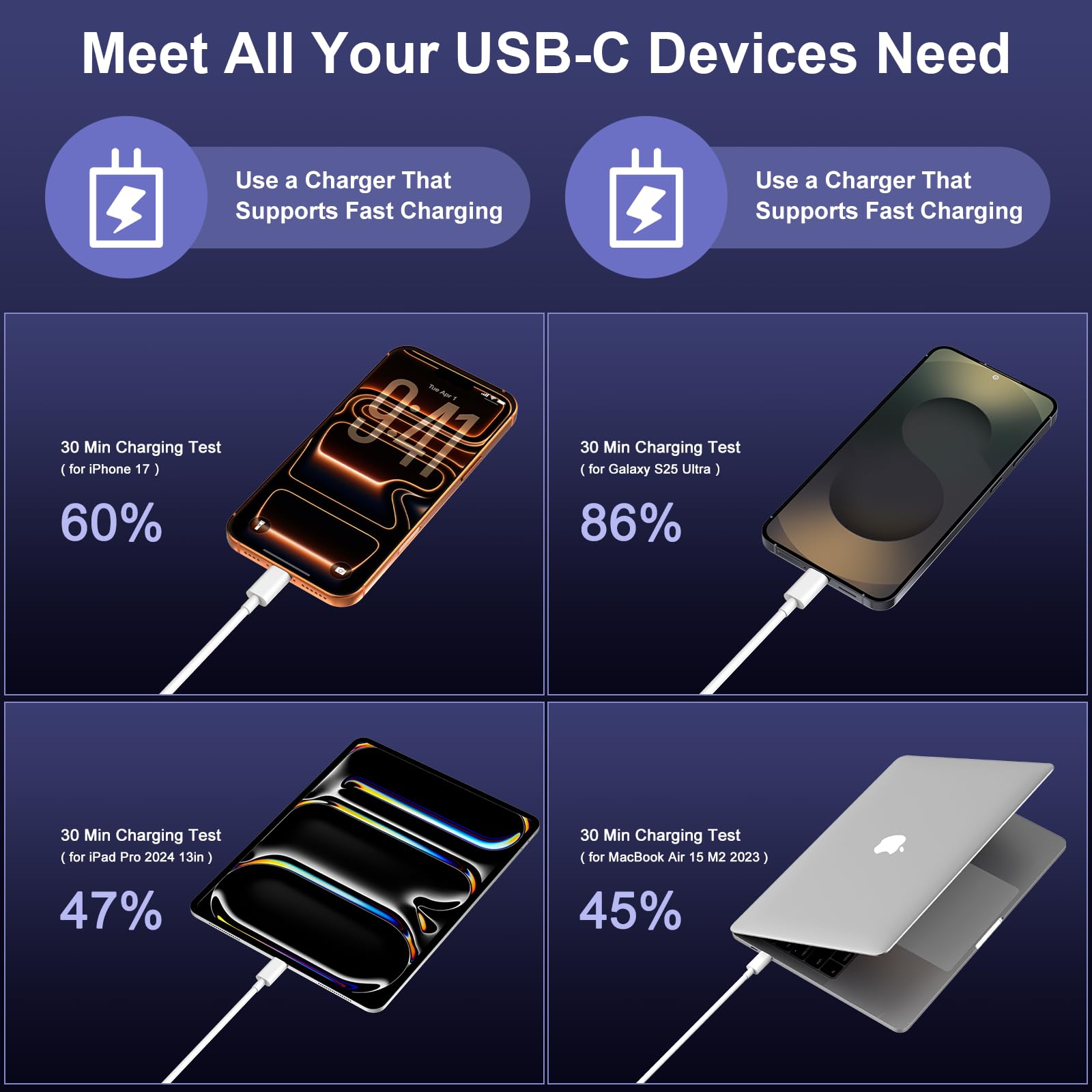 Cavo da USB C a USB C, confezione da 3 [0,9 m + 1,8 m + 3 metri] 60 W cavo di ricarica rapida tipo C, C a C cavo di ricarica rapida per iPhone 17/1615/Pro Max/Pro/Plus/iPad/Air/Galaxy S25/S24/S24+/S24