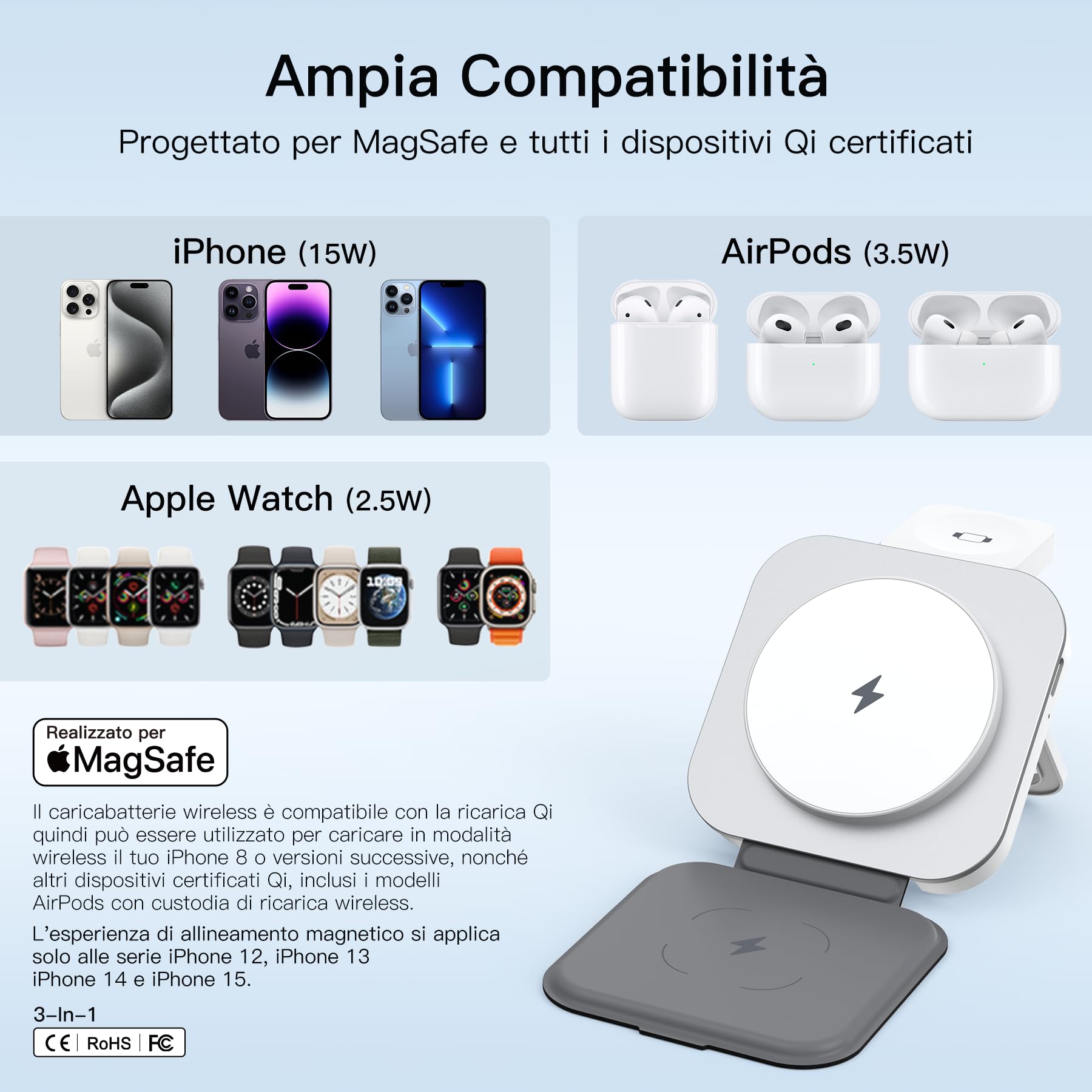 KEEPRO Caricatore Wireless per iPhone, 3 in 1 Stazione Ricarica Pieghevole per iPhone 16/15/14/13/12 Serie, per AirPods Pro/4/3/2 & Apple Watch (Adattatore Incluso)-Bianco