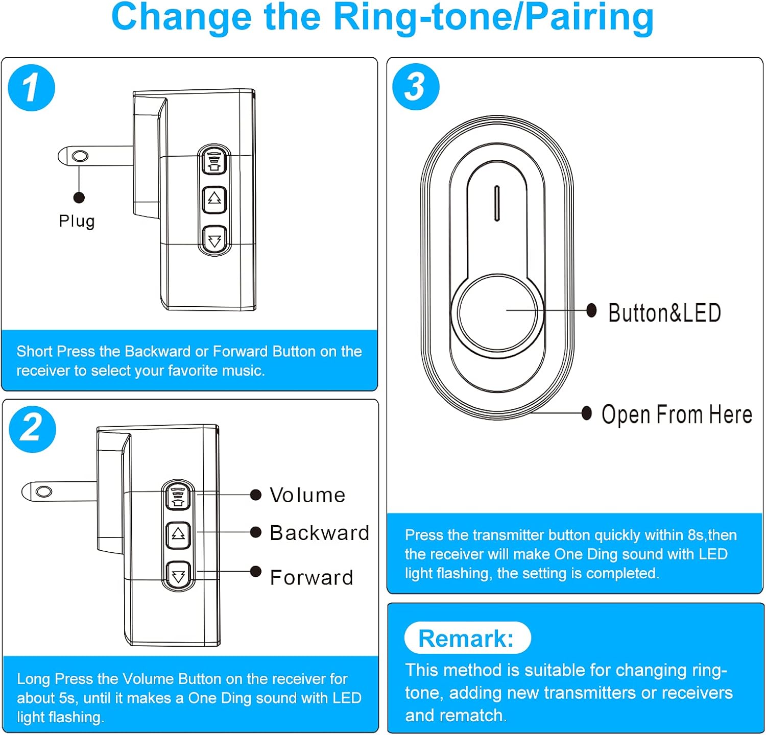 Wireless Doorbell, Redhouse Waterproof Wireless Door Bell Chime Operating at 1,000ft Range with 55 Melodies, 5 Volume Levels & Mute Mode Door Chimes and LED Flash Doorbell Kit for Classroom Home - - 