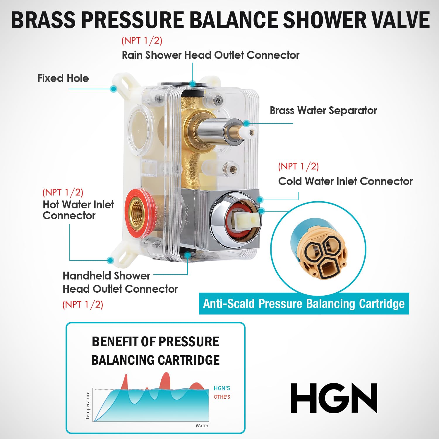Dexmalle 10 Inch Shower Head Bathroom Luxury Rain Mixer Shower Complete Combo Set Wall Mounted - View #4