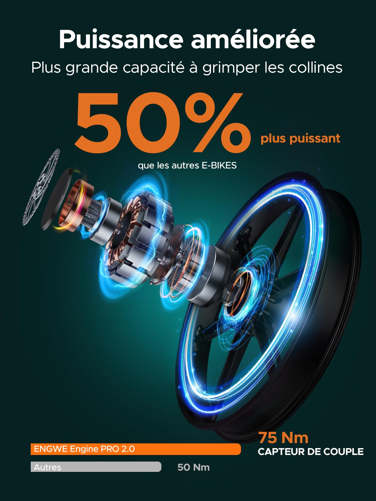 ENGWE Velo Electrique Pliable Vélo Électrique avec 20x4.0 Pouces Fat Tire,16Ah Batterie Amovible jusqu'à 150KM/110KM, Suspension complète,8 Vitesses, Engine Pro/Engine Pro 2.0
