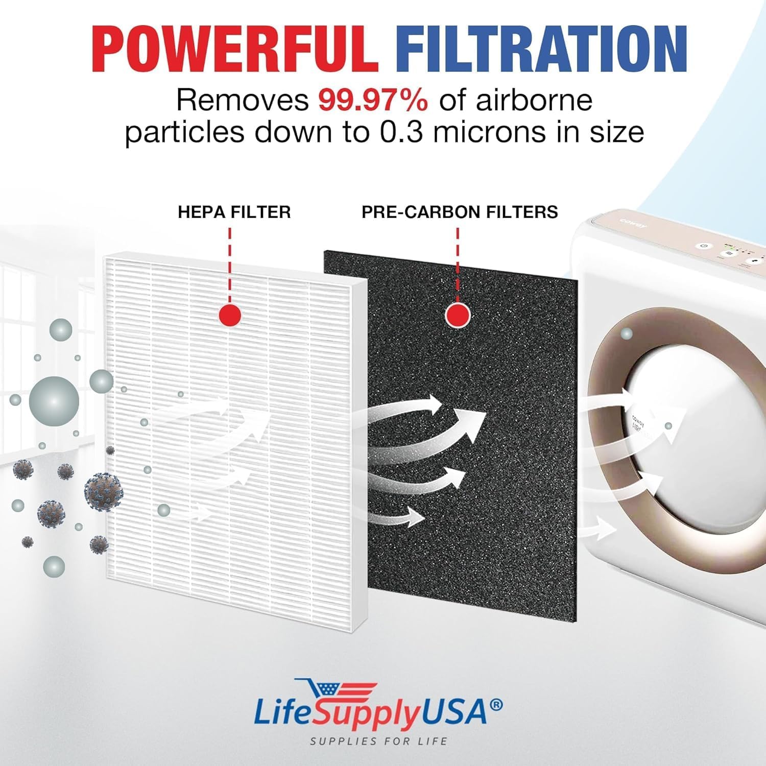 3304899 Filter Set Replacement Compatible with Coway Airmega AP-1512HH, 200M, AP-1512HHS, AP-1518R, AP-1519P -True HEPA + Activated Carbon Filters by LifeSupplyUSA (2-Pack)