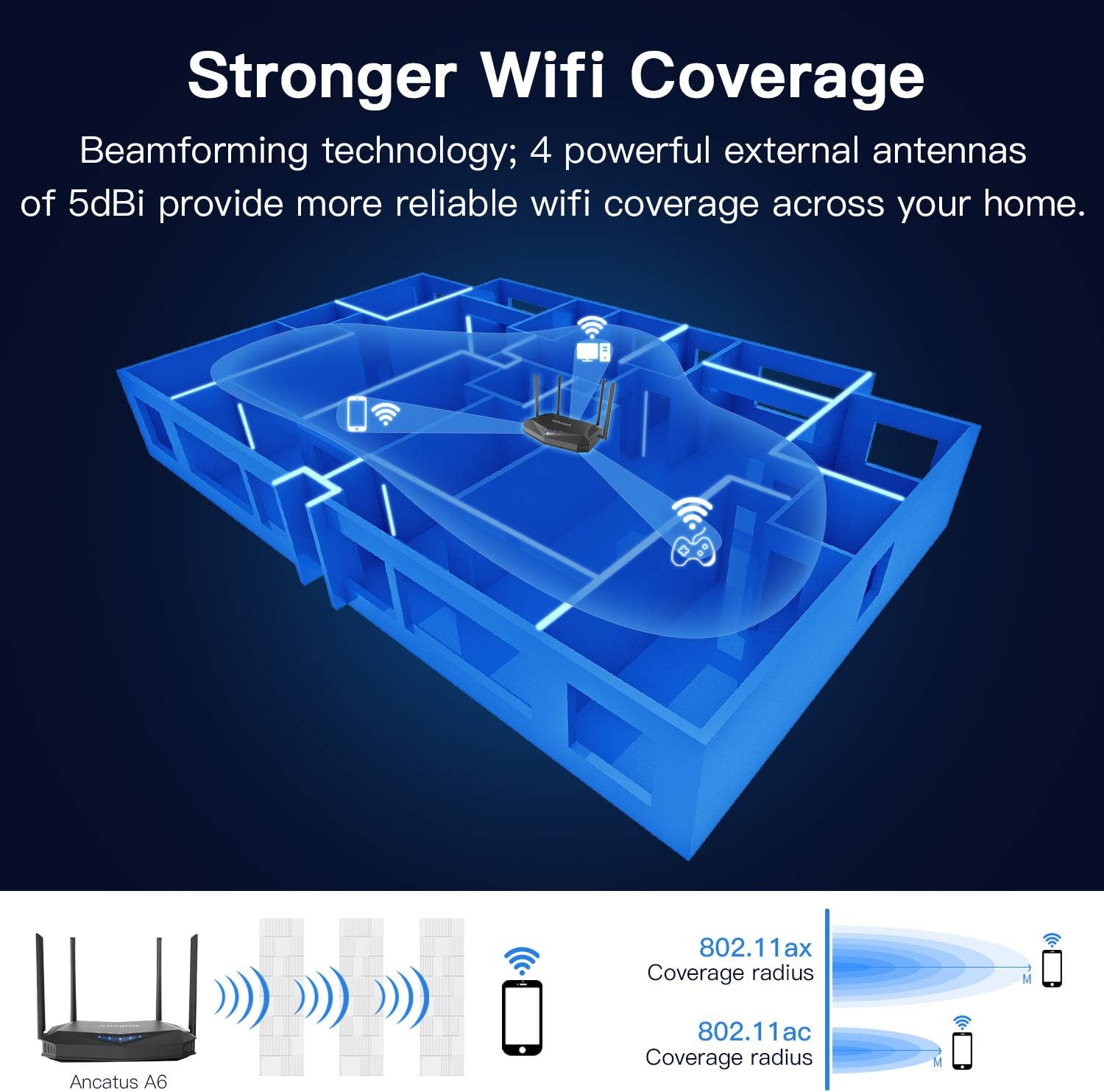 Nеw Arrіvаlѕ Ancatus-WiFi 6 Router AX1800, 1.8Gbps Speed, Gigabit, Ethernet, MU-MIMO, OFDMA, 802.11ax, Dual Band, WPA3, Firewall, Ipv6, Covers 2100 sq.ft, Connects 40+Devices