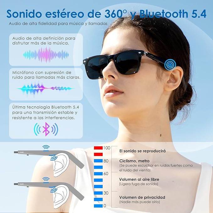 Gafas de sol GetD con auriculares Bluetooth por 29,99€ marcando aplicar cupón y usando el #código: GETD0050
