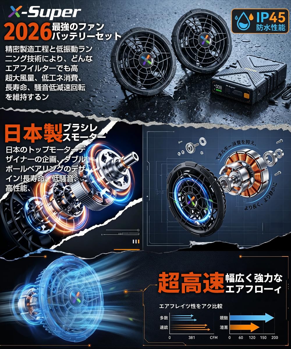 Amazon.co.jp: 【2026業界最強 42V超高出力 ファンバッテリーセット