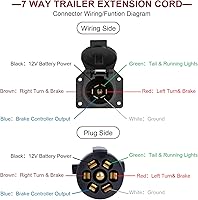 Vista 4 de Voilamart Cable de extensión de remolque de 7 vías, 8 pies, cable de cableado de enchufe de remolque de 7 pines con conector de doble clavija