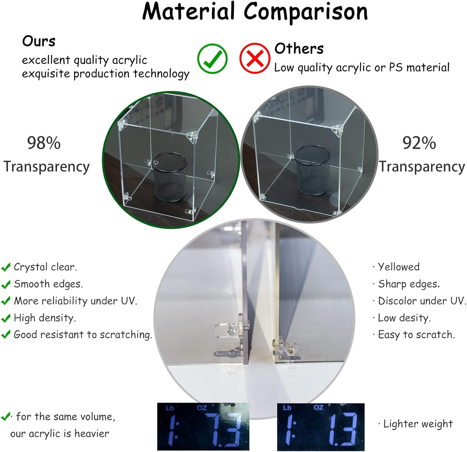 Acrylic Display Case for Lego Helmet - Interior 7*7*9 inches, 3MM Thick, Solid Wooden Base. for 75328 75277 75327 75304 75429 75415 75349 76285 75276 75274 76165 75343 75408 76251 75351