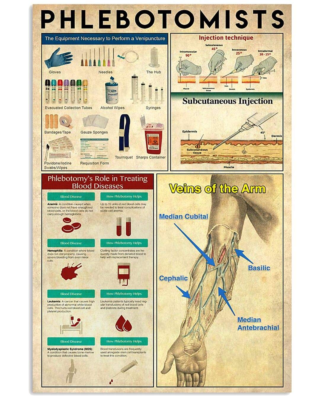 peiyeety Phlebotomists Knowledge Metal Sign, Veins Of The Arm Retro Tin Poster Home Plaque Decor Room Office Hospital Wall Decoration 8"x12"